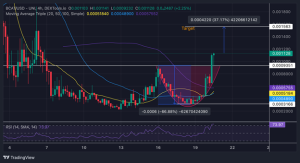 BCAT/USD Four-hour Chart