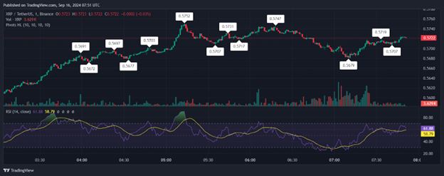 USDT