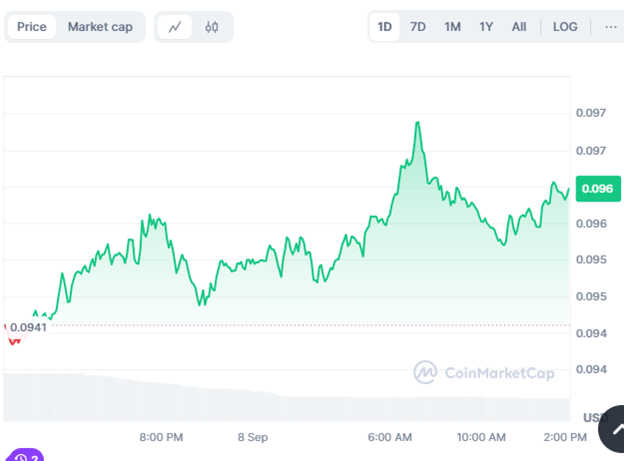 Elon Musk Dogecoin